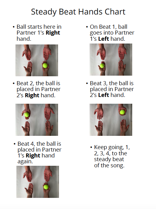 Steady Beat Hands Chart Darlene Abbott, The Music Mom